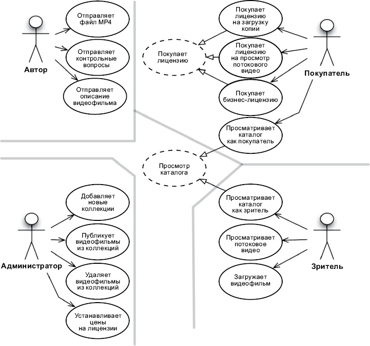 Иллюстрация к книге — Чистая архитектура. Искусство разработки программного обеспечения [i_117.jpg]