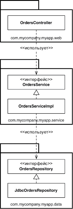 Иллюстрация к книге — Чистая архитектура. Искусство разработки программного обеспечения [i_120.jpg]