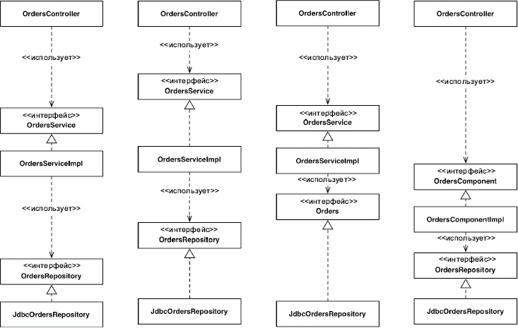 Иллюстрация к книге — Чистая архитектура. Искусство разработки программного обеспечения [i_126.jpg]