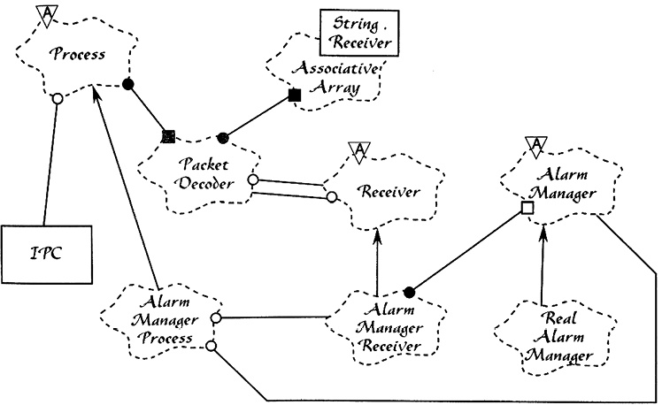 Иллюстрация к книге — Чистая архитектура. Искусство разработки программного обеспечения [i_139.jpg]