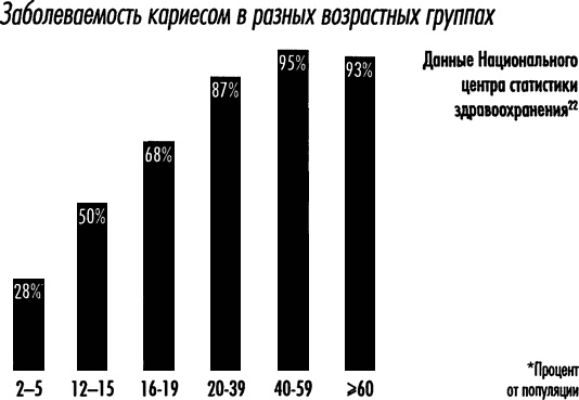 Иллюстрация к книге — Естественное лечение кариеса. Реминерализация и восстановление зубов при помощи питания [i_001.jpg]