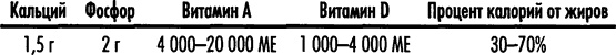 Иллюстрация к книге — Естественное лечение кариеса. Реминерализация и восстановление зубов при помощи питания [i_011.jpg]