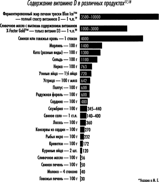 Иллюстрация к книге — Естественное лечение кариеса. Реминерализация и восстановление зубов при помощи питания [i_013.jpg]