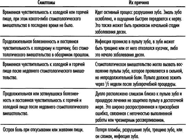 Иллюстрация к книге — Естественное лечение кариеса. Реминерализация и восстановление зубов при помощи питания [i_020.jpg]