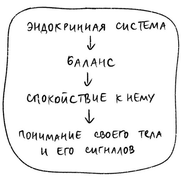 Иллюстрация к книге — Психосоматика на пальцах. Не верить, а проверить! [i_058.jpg]