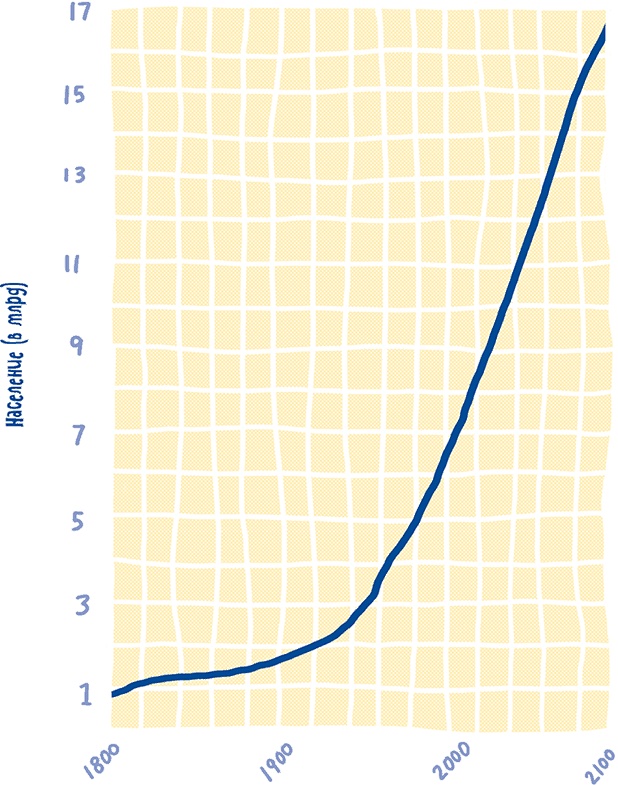Иллюстрация к книге — Если бы наши тела могли говорить. Руководство по эксплуатации и обслуживанию человеческого тела [i_049.jpg]