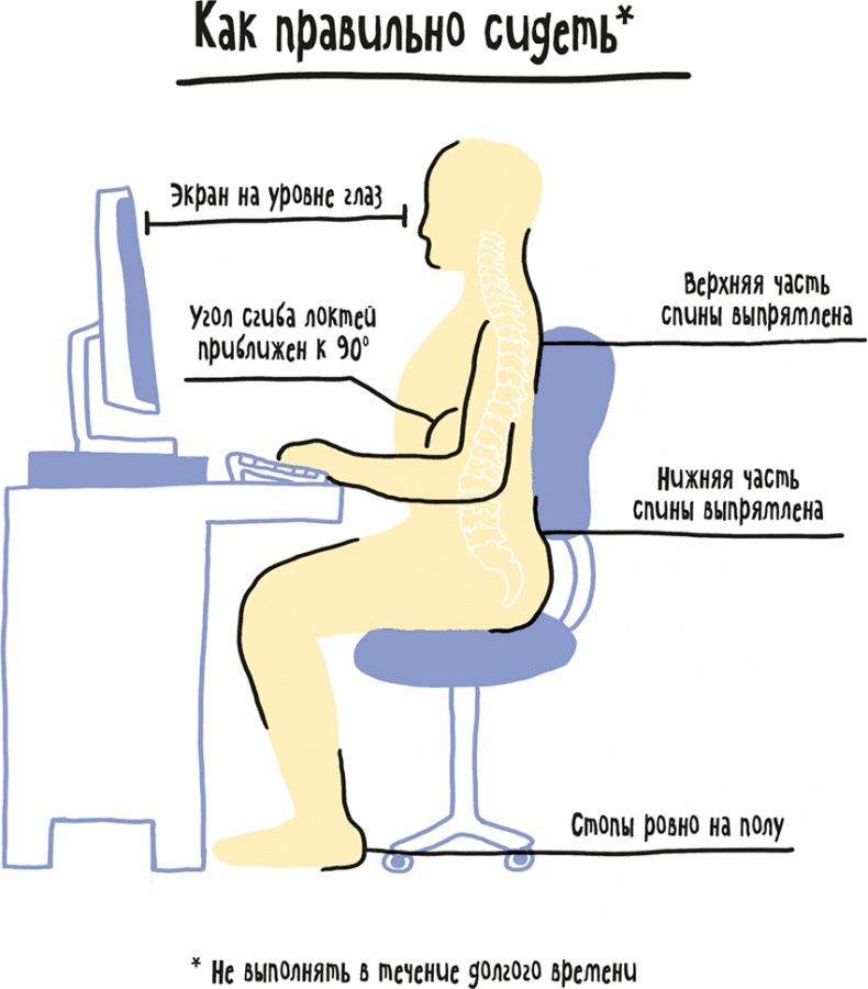 Иллюстрация к книге — Если бы наши тела могли говорить. Руководство по эксплуатации и обслуживанию человеческого тела [i_050.jpg]