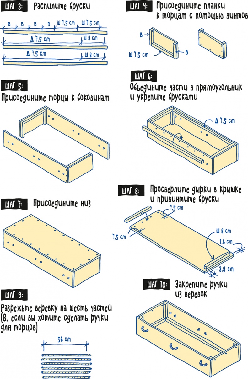 Иллюстрация к книге — Если бы наши тела могли говорить. Руководство по эксплуатации и обслуживанию человеческого тела [i_053.jpg]