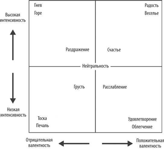 Иллюстрация к книге — Геймдизайн. Рецепты успеха лучших компьютерных игр от Super Mario и Doom до Assassin’s Creed и дальше [i_002.jpg]