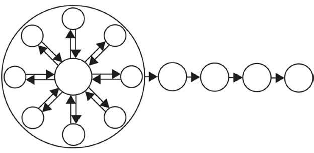 Иллюстрация к книге — Геймдизайн. Рецепты успеха лучших компьютерных игр от Super Mario и Doom до Assassin’s Creed и дальше [i_015.jpg]
