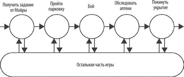 Иллюстрация к книге — Геймдизайн. Рецепты успеха лучших компьютерных игр от Super Mario и Doom до Assassin’s Creed и дальше [i_017.jpg]