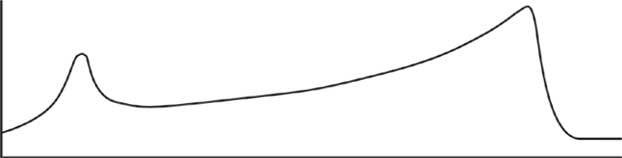 Иллюстрация к книге — Геймдизайн. Рецепты успеха лучших компьютерных игр от Super Mario и Doom до Assassin’s Creed и дальше [i_018.jpg]