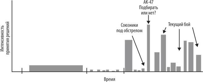 Иллюстрация к книге — Геймдизайн. Рецепты успеха лучших компьютерных игр от Super Mario и Doom до Assassin’s Creed и дальше [i_024.jpg]