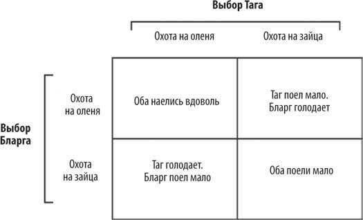 Иллюстрация к книге — Геймдизайн. Рецепты успеха лучших компьютерных игр от Super Mario и Doom до Assassin’s Creed и дальше [i_026.jpg]