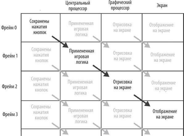 Иллюстрация к книге — Геймдизайн. Рецепты успеха лучших компьютерных игр от Super Mario и Doom до Assassin’s Creed и дальше [i_035.jpg]