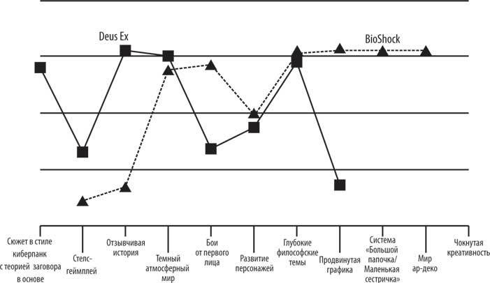 Иллюстрация к книге — Геймдизайн. Рецепты успеха лучших компьютерных игр от Super Mario и Doom до Assassin’s Creed и дальше [i_037.jpg]