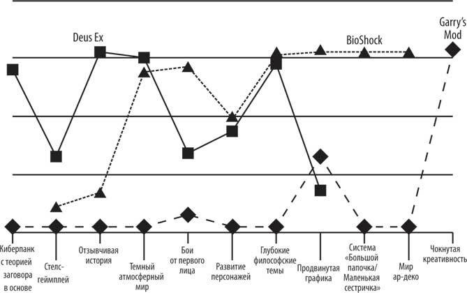 Иллюстрация к книге — Геймдизайн. Рецепты успеха лучших компьютерных игр от Super Mario и Doom до Assassin’s Creed и дальше [i_038.jpg]