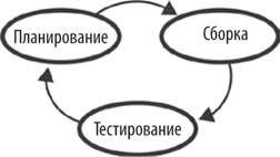Иллюстрация к книге — Геймдизайн. Рецепты успеха лучших компьютерных игр от Super Mario и Doom до Assassin’s Creed и дальше [i_041.jpg]