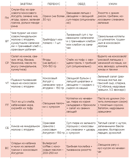 Иллюстрация к книге — Марафон: 21 день без сахара [i_010.jpg]