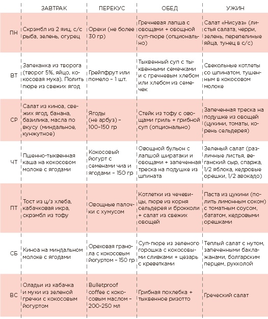 Иллюстрация к книге — Марафон: 21 день без сахара [i_011.jpg]