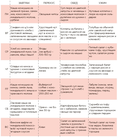 Иллюстрация к книге — Марафон: 21 день без сахара [i_027.jpg]