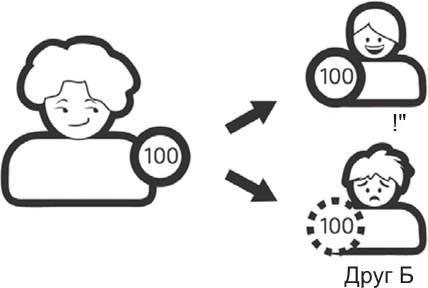 Иллюстрация к книге — О криптовалюте просто. Биткоин, эфириум, блокчейн, децентрализация, майнинг, ICO Co [i_004.jpg]