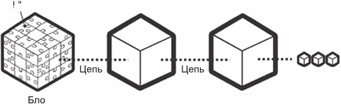 Иллюстрация к книге — О криптовалюте просто. Биткоин, эфириум, блокчейн, децентрализация, майнинг, ICO Co [i_011.jpg]