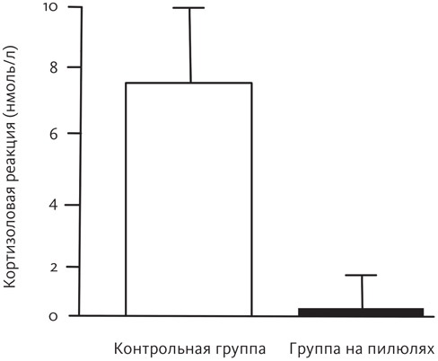 Иллюстрация к книге — Вы и ваши гормоны. Наука о женском здоровье и гормональной контрацепции [img_15.jpg]
