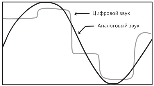 Иллюстрация к книге — Вы и ваши гормоны. Наука о женском здоровье и гормональной контрацепции [img_16.jpg]