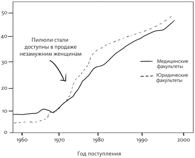 Иллюстрация к книге — Вы и ваши гормоны. Наука о женском здоровье и гормональной контрацепции [img_19.jpg]
