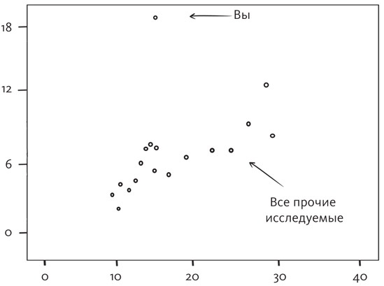 Иллюстрация к книге — Вы и ваши гормоны. Наука о женском здоровье и гормональной контрацепции [img_20.jpg]