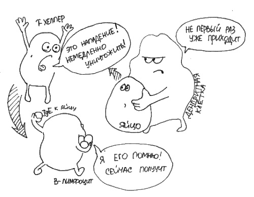 Иллюстрация к книге — Аллергия и как с ней жить. Руководство для всей семьи [i_003.jpg]