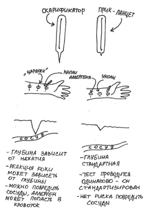 Иллюстрация к книге — Аллергия и как с ней жить. Руководство для всей семьи [i_030.jpg]