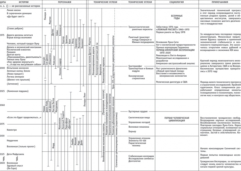 Иллюстрация к книге — Пасынки Вселенной. История будущего. Книга 2 [i_001.jpg]