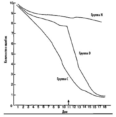 Иллюстрация к книге — Взламывая психологию [i_039.jpg]