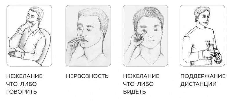 Иллюстрация к книге — Я понимаю тебя без слов. Как читать людей по жестам и мимике [i_156.jpg]