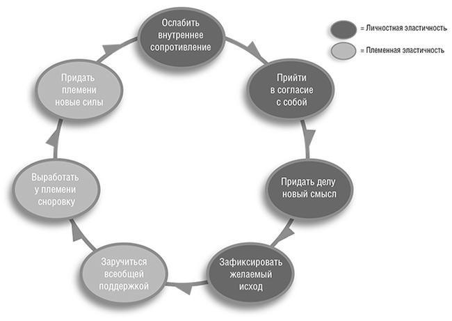 Иллюстрация к книге — Единоплеменники. Сплотить, убедить, вдохновить [i_002.jpg]