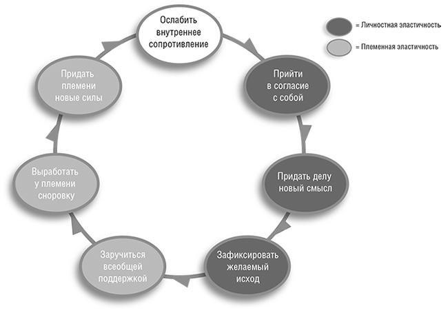 Иллюстрация к книге — Единоплеменники. Сплотить, убедить, вдохновить [i_010.jpg]