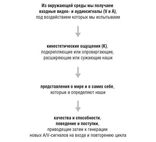 Иллюстрация к книге — Единоплеменники. Сплотить, убедить, вдохновить [i_018.jpg]