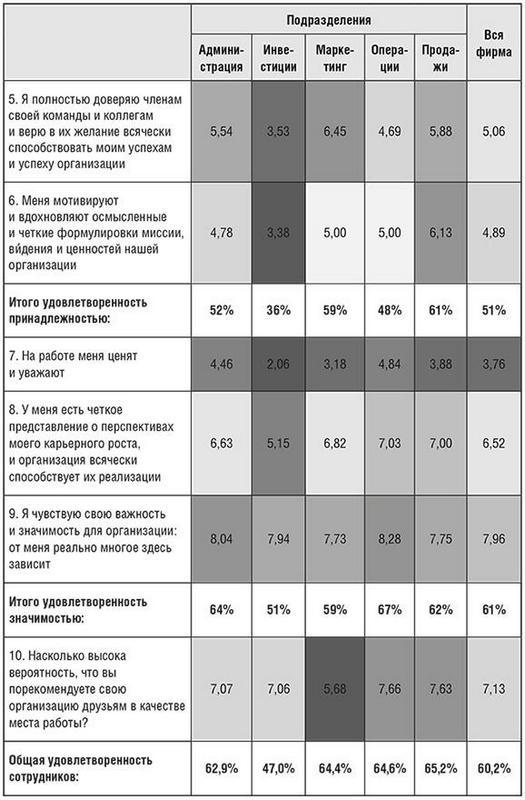 Иллюстрация к книге — Единоплеменники. Сплотить, убедить, вдохновить [i_022.jpg]