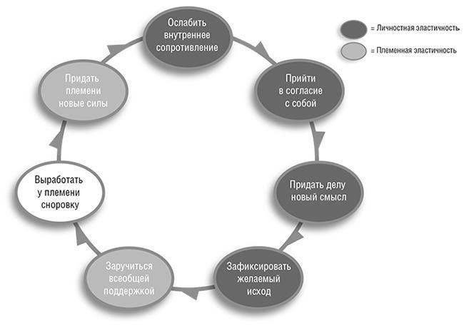 Иллюстрация к книге — Единоплеменники. Сплотить, убедить, вдохновить [i_037.jpg]