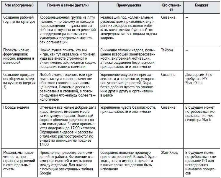 Иллюстрация к книге — Единоплеменники. Сплотить, убедить, вдохновить [i_041.jpg]