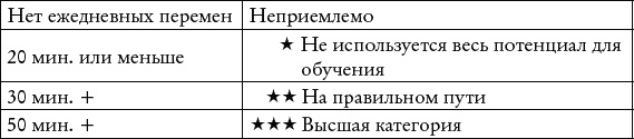 Иллюстрация к книге — Домашние задания – это вредно! И другие спорные моменты воспитания самостоятельных, уверенных в себе и гармонично развитых детей [_176.jpg]