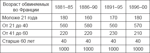 Иллюстрация к книге — Инстинкт заключенного. Очерки тюремной психологии [i_006.jpg]