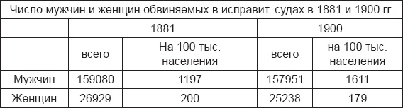 Иллюстрация к книге — Инстинкт заключенного. Очерки тюремной психологии [i_010.jpg]