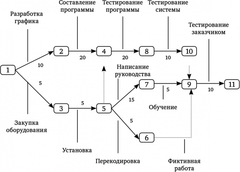 Иллюстрация к книге — Тайм-менеджмент [i_001.jpg]