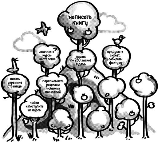 Иллюстрация к книге — Легко и просто. Как справляться с задачами, к которым страшно подступиться [i_010.jpg]