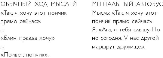Иллюстрация к книге — Легко и просто. Как справляться с задачами, к которым страшно подступиться [i_096.jpg]