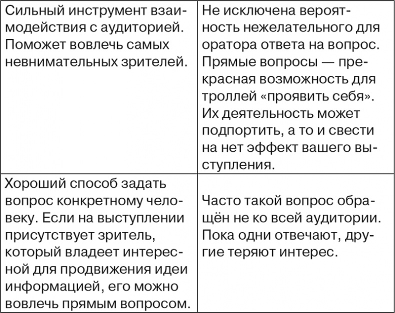 Иллюстрация к книге — Говори, не бойся! Искусство публичных выступлений [i_008.jpg]