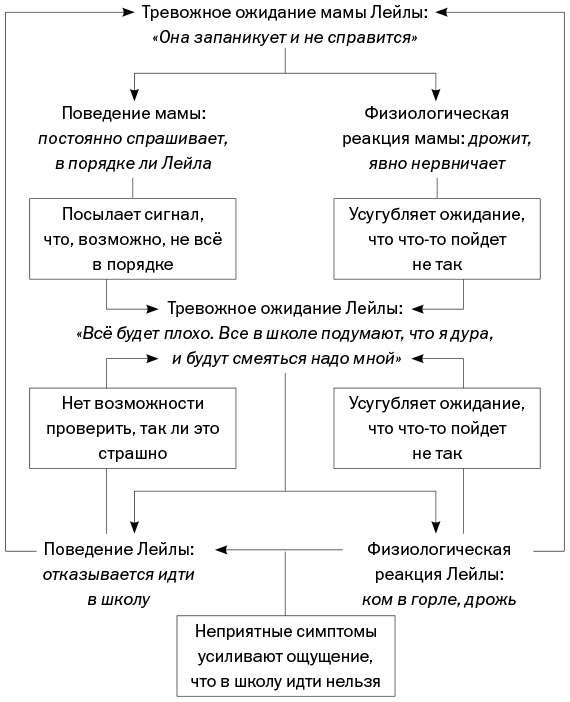 Иллюстрация к книге — Спокойные. Как помочь детям справиться со страхами и тревогой [img_10.jpg]